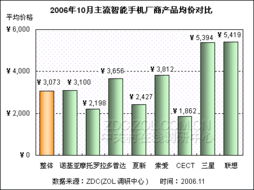 国产品牌强势崛起 智能手机市场格局迎来新变革
