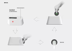 走进智能化时代 感受鲜活的产品设计魅力